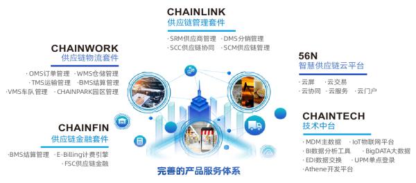 5G時(shí)代與新能源 動(dòng)力電池自動(dòng)化工廠的生產(chǎn)倉(cāng)儲(chǔ)智慧管理變革