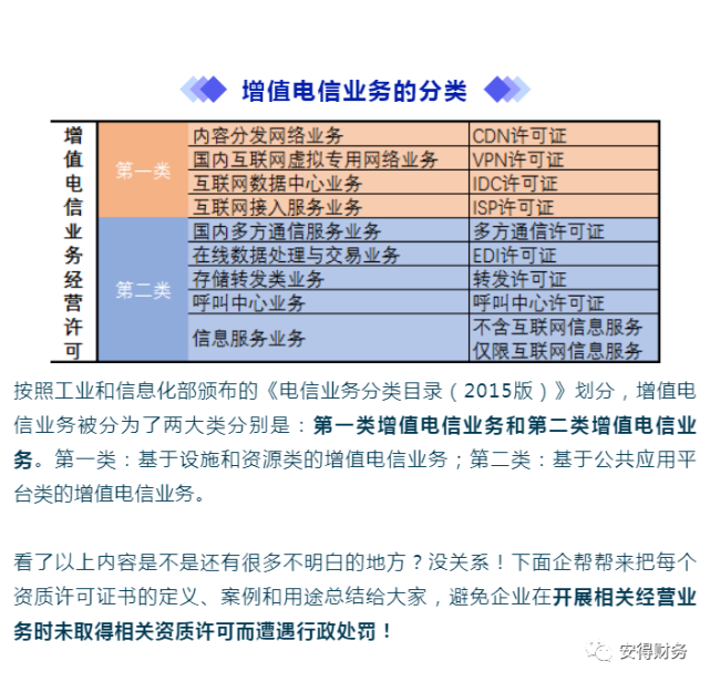 增值電信業(yè)務(wù)許可證匯總 合規(guī)經(jīng)營(yíng)，避免無(wú)證風(fēng)險(xiǎn)