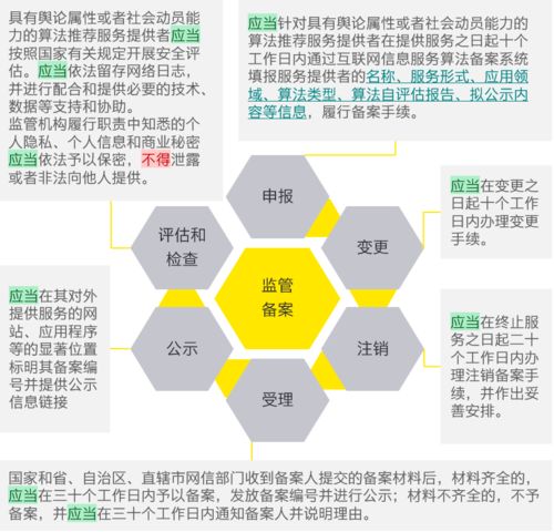 《互聯(lián)網(wǎng)信息服務算法推薦管理規(guī)定》修訂變化解讀 合理應用與向上向善的實踐路徑