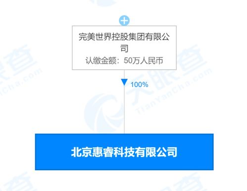 完美世界在北京成立科技公司，布局第一類增值電信業(yè)務