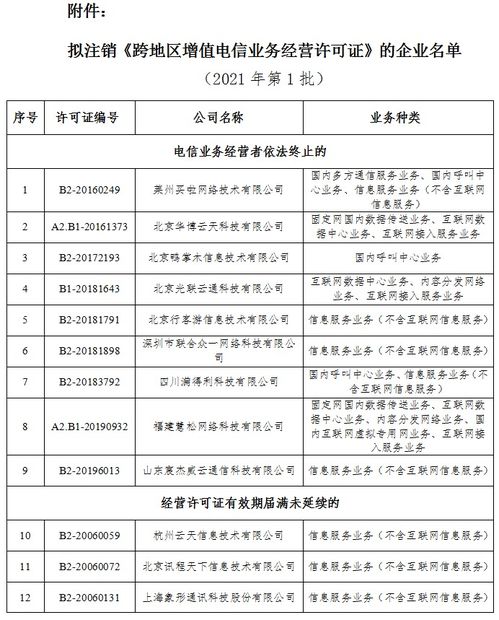 關于擬注銷萊州買啦網絡技術有限公司等60家企業(yè)跨地區(qū)增值電信業(yè)務經營許可的公示